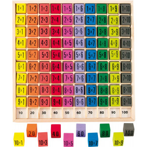 Multiplication Table